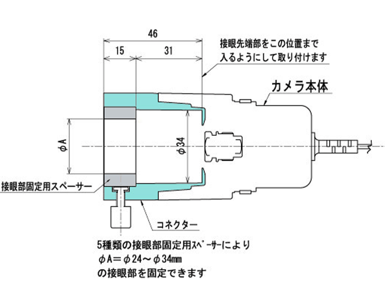 Eyepiece Installatio
